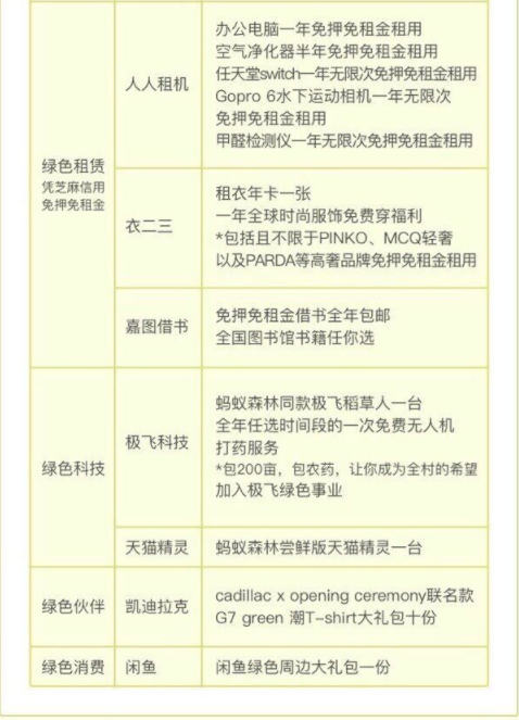蚂蚁森林