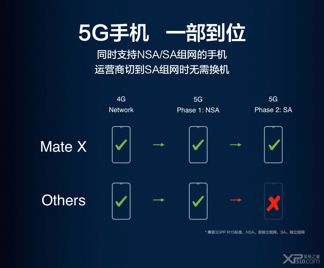 华为