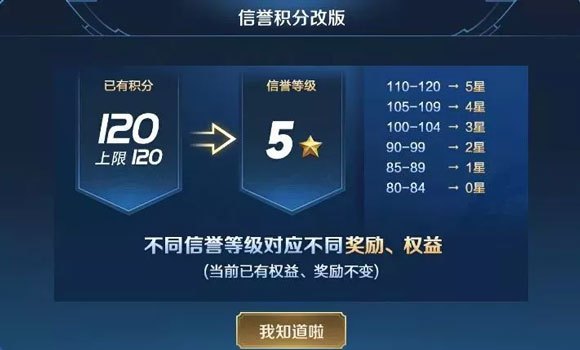 王者荣耀信誉积分皮肤怎么兑换