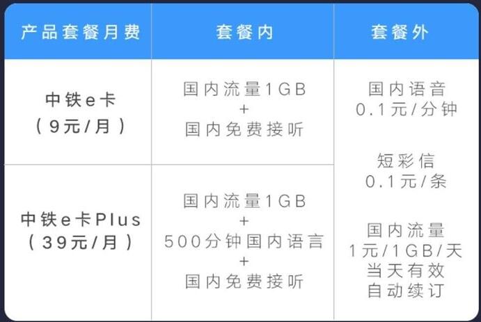中铁e卡怎么办理