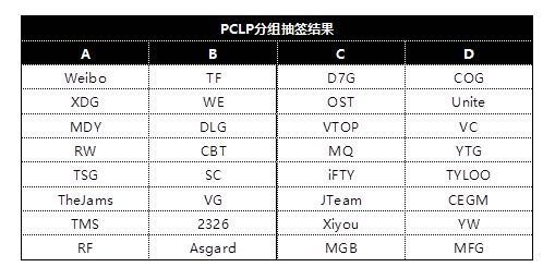 绝地求生PCLP赛程及分组介绍