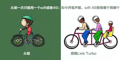 荣耀V20Link Turbo技术