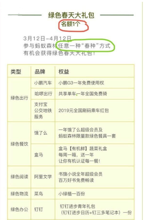 支付宝蚂蚁森林绿色锦鲤是什么