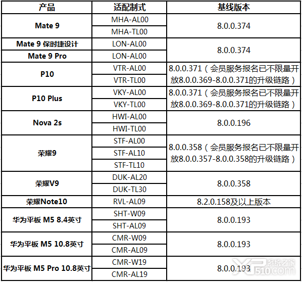 EMUI9.0适配机型