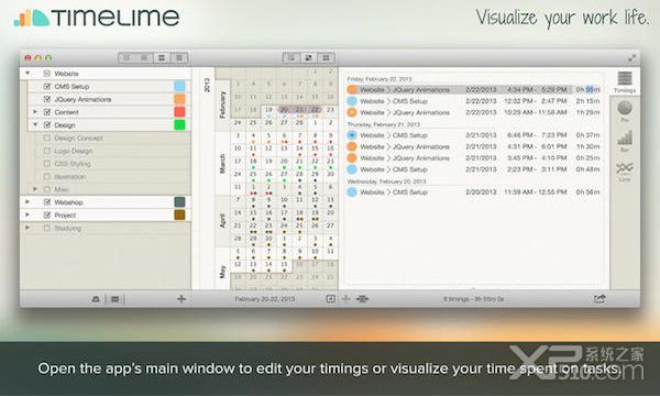 Timelime