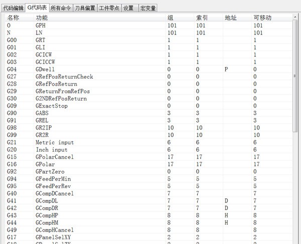 macode g代码编辑器下载