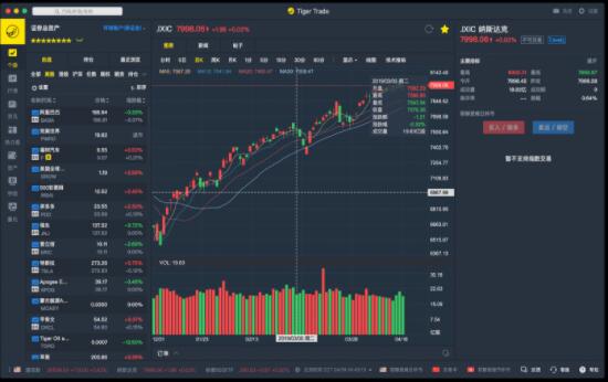 Tiger Trade老虎证券mac版下载