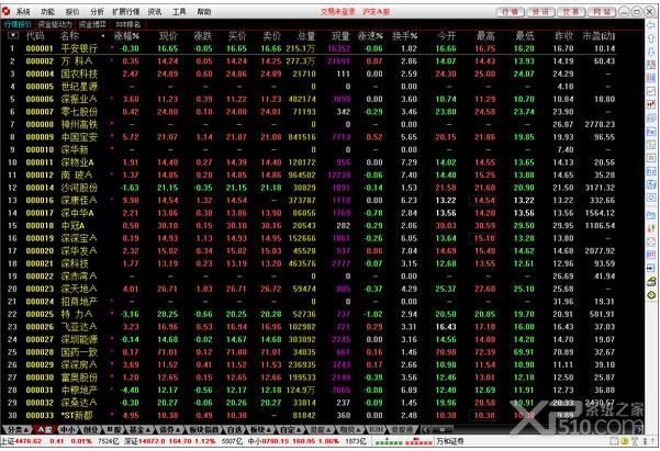 万和证券通达信专业版官方下载