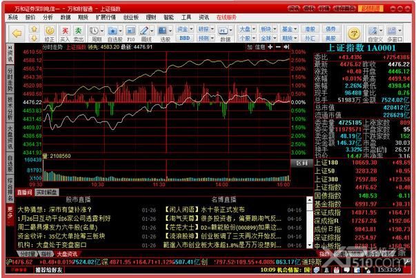 万和证券财智通综合服务平台下载