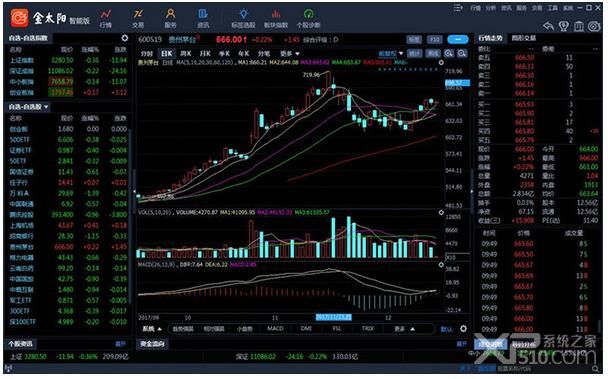 国信证券金太阳下载