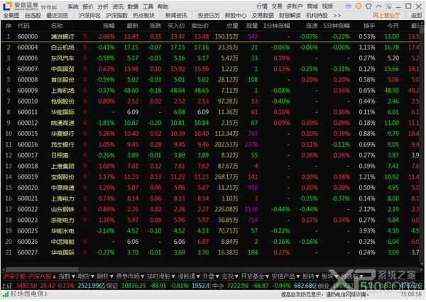 安信证券智尊版下载