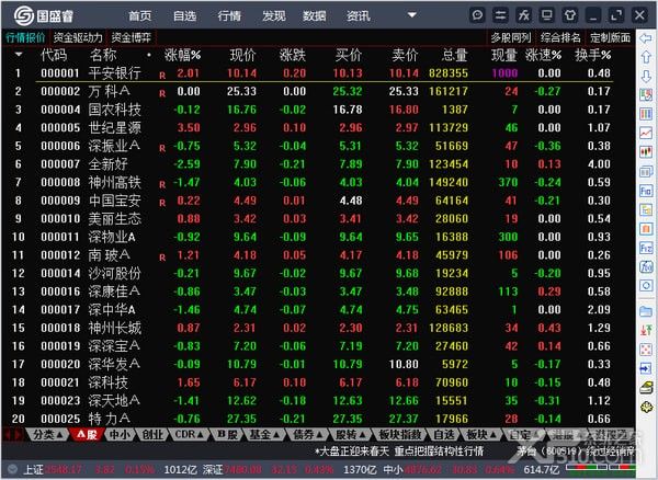 国盛睿软件