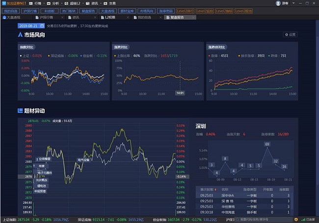 东北证券NET客户端下载