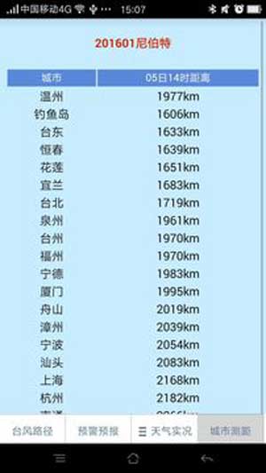 温州沿海5天风力预报
